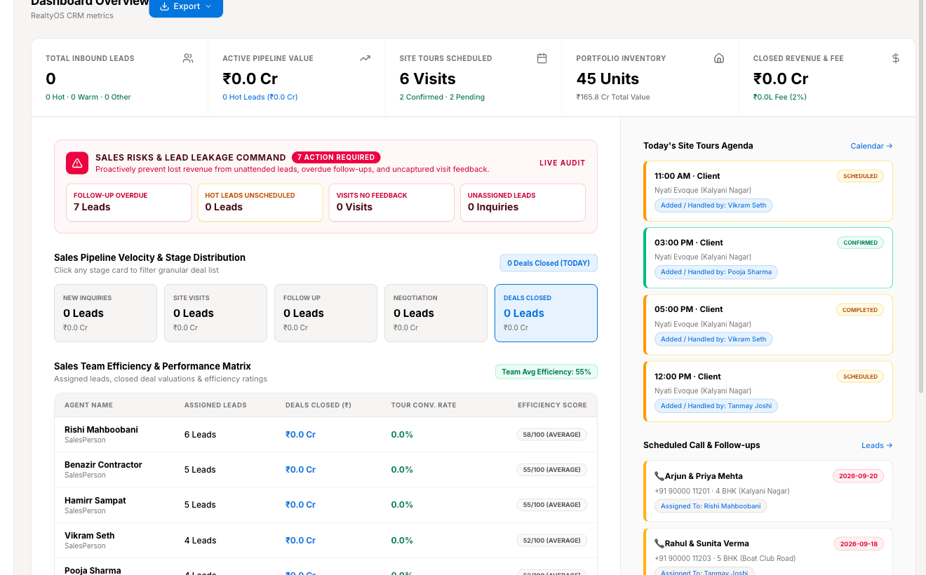 BigDeal AI executive dashboard showing leads, pipeline value and team performance